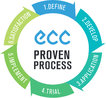 ECC Proven Process